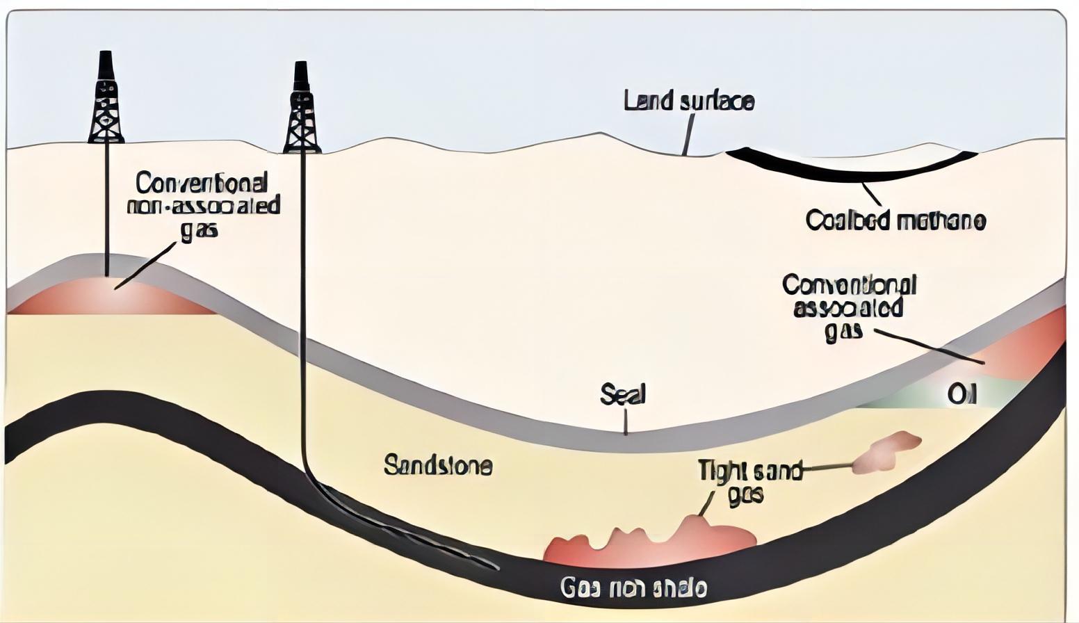 Some Case Studies of Nuclear Magnetic Resonance in the Petroleum Industry【一】