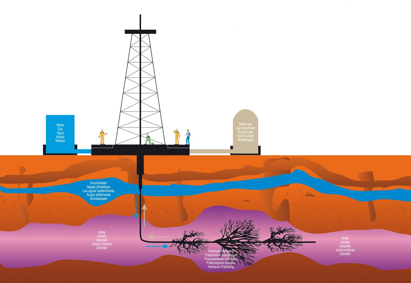 Application of Low-Field Magnetic Resonance Technology in Shale Gas Exploration and Development