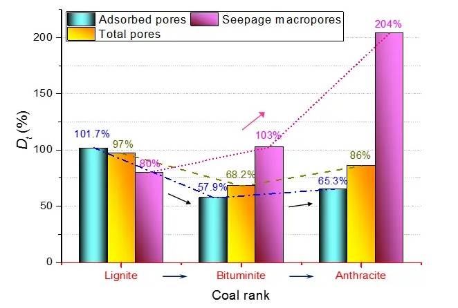 Case study of low-field NMR investigating liquid nitrogen freeze-thaw effects on different coal ranks