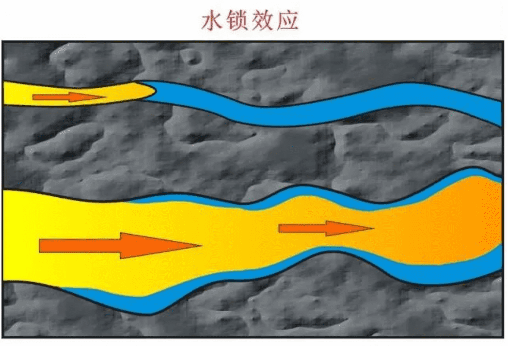 Evaluation of Water Blocking Effects in Unconventional Reservoirs Using NMR (Benchtop Nuclear Magnetic Resonance)