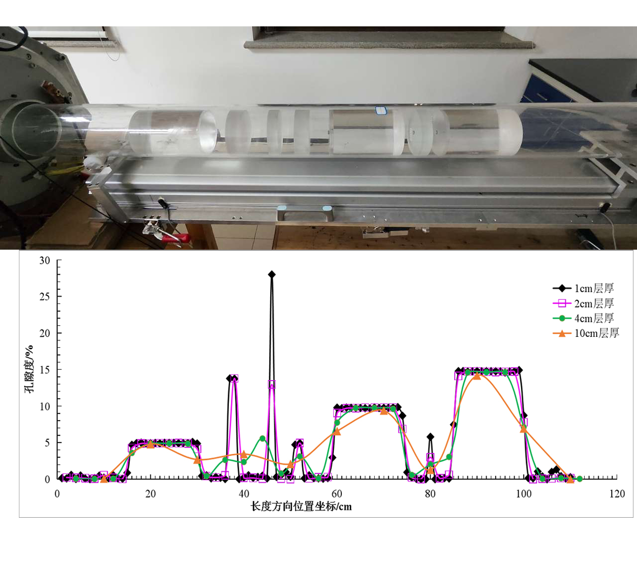 Cutting-Edge Application | On-Site Mobile Full-Diameter NMR for Rapid Characterization of Reservoir Physical Properties