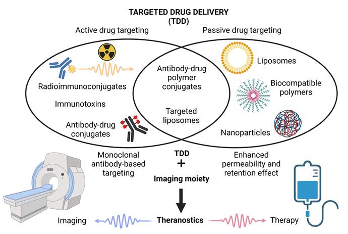 Skip the Exhaustive Literature Review—Deepseek Decodes MRI‑Guided Targeted Drug Delivery in Malignant Lymphoma in Just Three Seconds