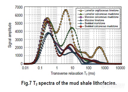 唐洪明教授团队基于核磁共振的成果(节选).png 唐洪明教授团队基于核磁共振的成果(节选).png